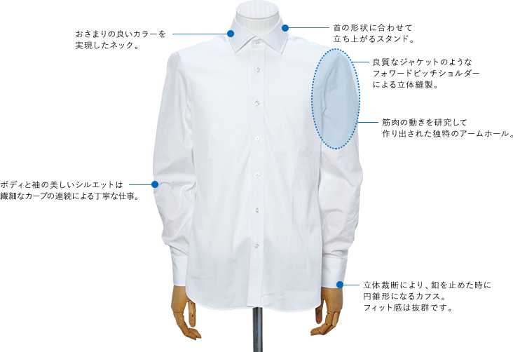 FAIRFAX SHIRTSのモノづくりのコンセプト